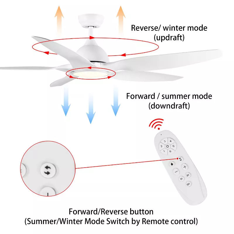 BestParts 60 Ceiling Fan with Integrated LED 6 Speeds, 3 Color Temperatures, White