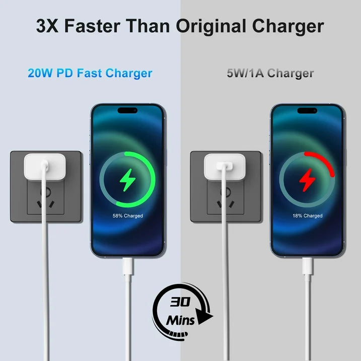 USB C Charger iPhone 16 15 Charger, MFi Certified 2 Pack 20W PD White Fast Charger Block with 6FT USB C Cable Compatible with iPhone 16/15, iPad, Galaxy, Android