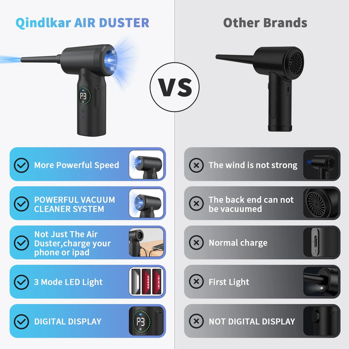 Nexpow Air Duster 100,000 RPM Compressed Air Duster for Office Home, Usb, 8.22 x 5.78 x 2.51 in