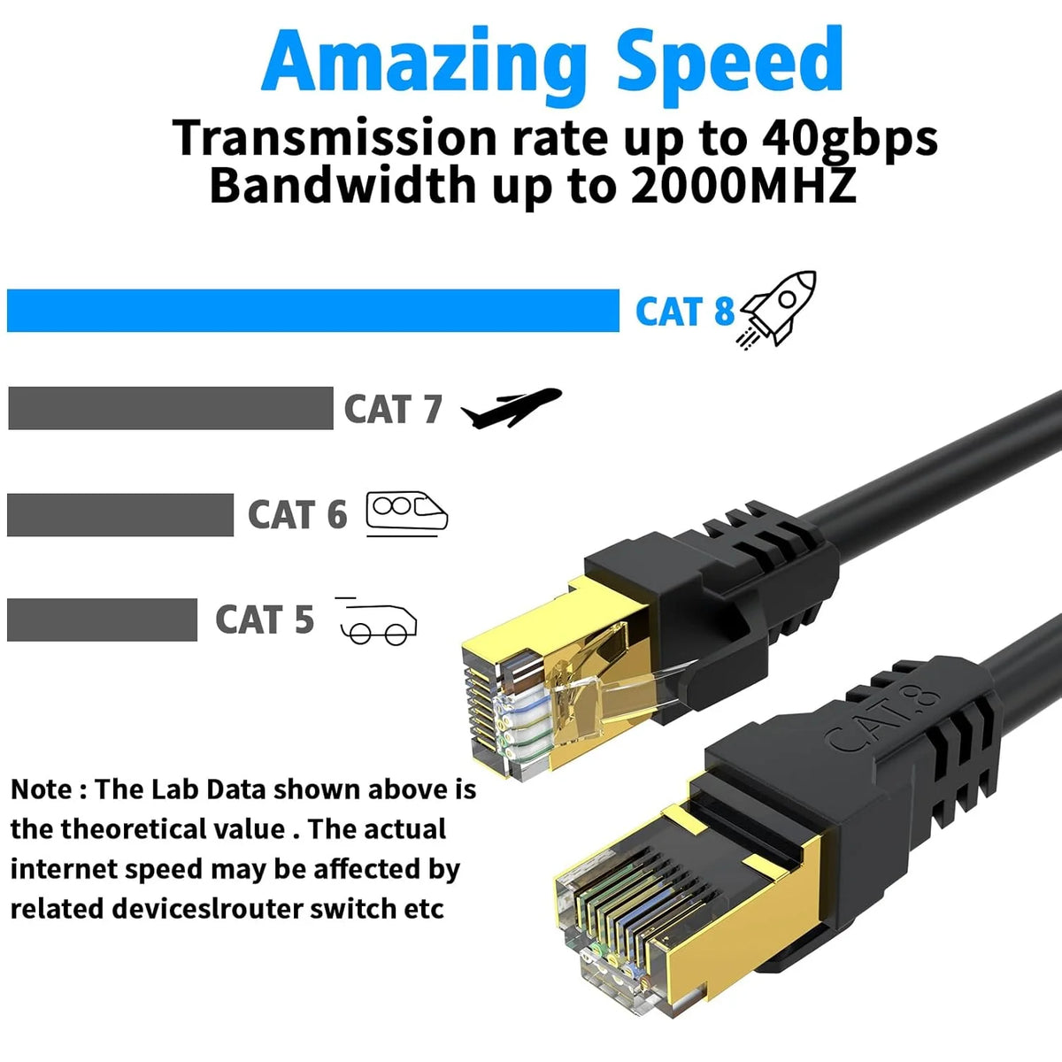 Cat 8 Ethernet Cable 50 FT, Outdoor&Indoor High Speed Heavy Duty Network LAN Internet Cable,SFTP Gold Plated RJ45 40Gbps 2000Mhz Patch Cord, for Modem/Router/Gaming,Faster Than Cat7/Cat6/Cat5 Black
