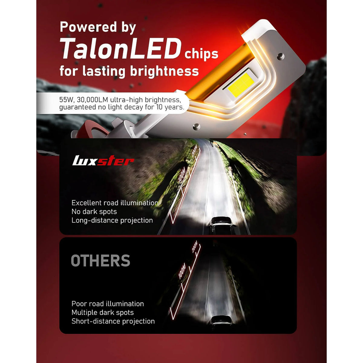 LUXSTER 2025 HolyKnight, 30000lm 55W H7 LED Headlight Bulbs, Foglight Bulbs, Super Bright, 6000K Cool White, Pack of 2
