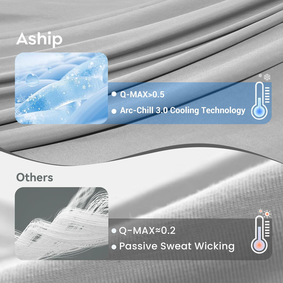 Aship Cooling Blanket Queen, QMAX 0.5 Arc Chill Cooling Technology Soft Breathable Double-Sided Summer Blankets for Beds - Gray 79x86