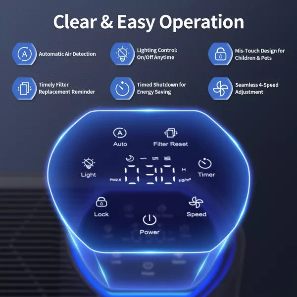 HEPA Air Purifiers for Home Large Room Cover 2400 Ft² with Air Quality Monitor 20dB Sleep Mode,6 Settings
