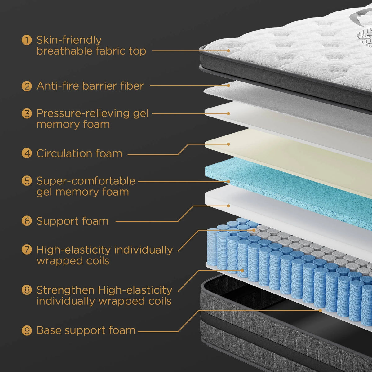 GREOO Queen Mattress 12 Hybrid Gel Memory Foam Mattress with 744 Individually Wrapped Pocket Coils, Medium Firm Support, Pressure Relief, Mattress in a Box