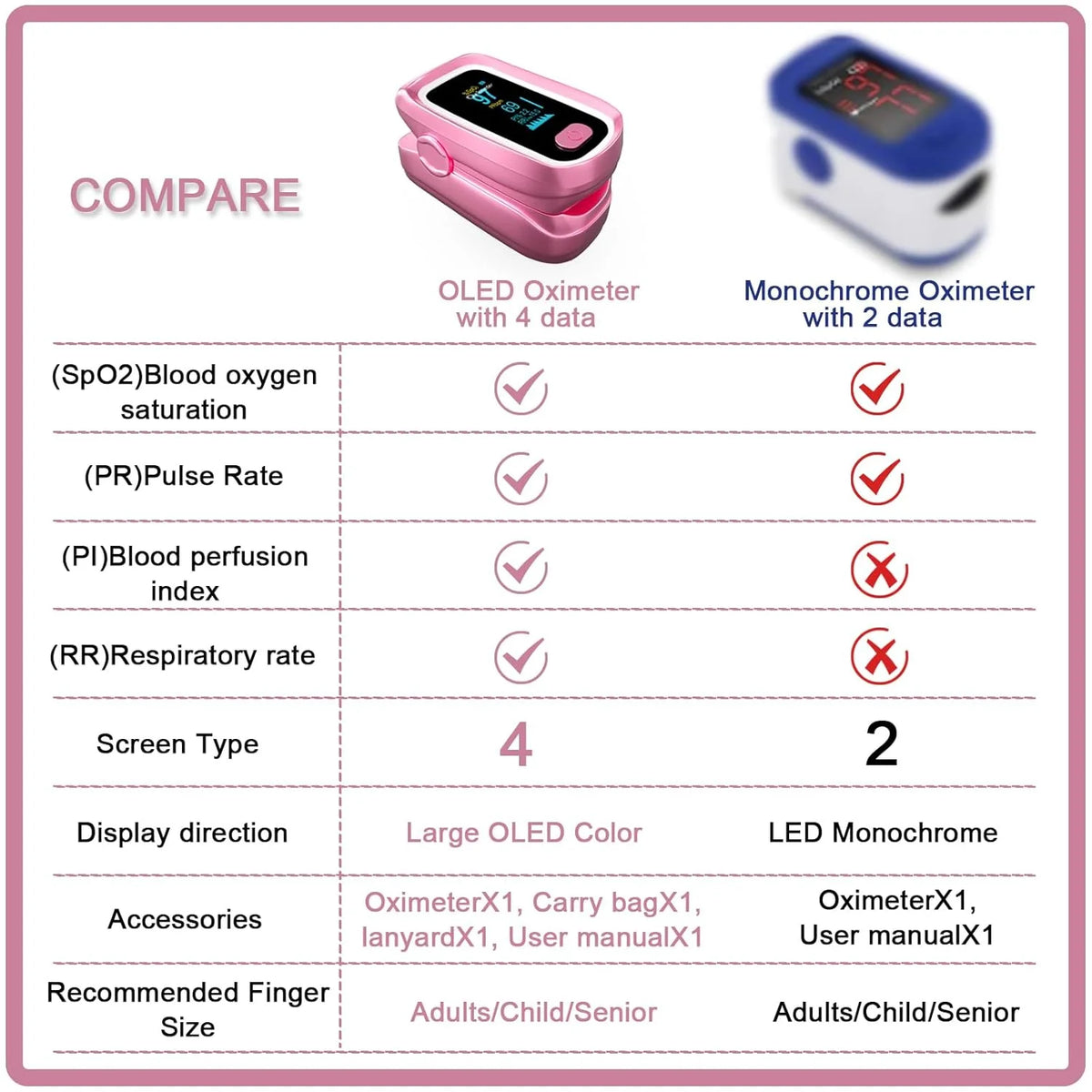 SUWU Oximeter, SpO2 Pulse Oximeter, 4 Data Pulse Oximeter with Respiration, Respiration Rate Monitor, Pulse Oximeter with Bag, and Lanyard (Pink)