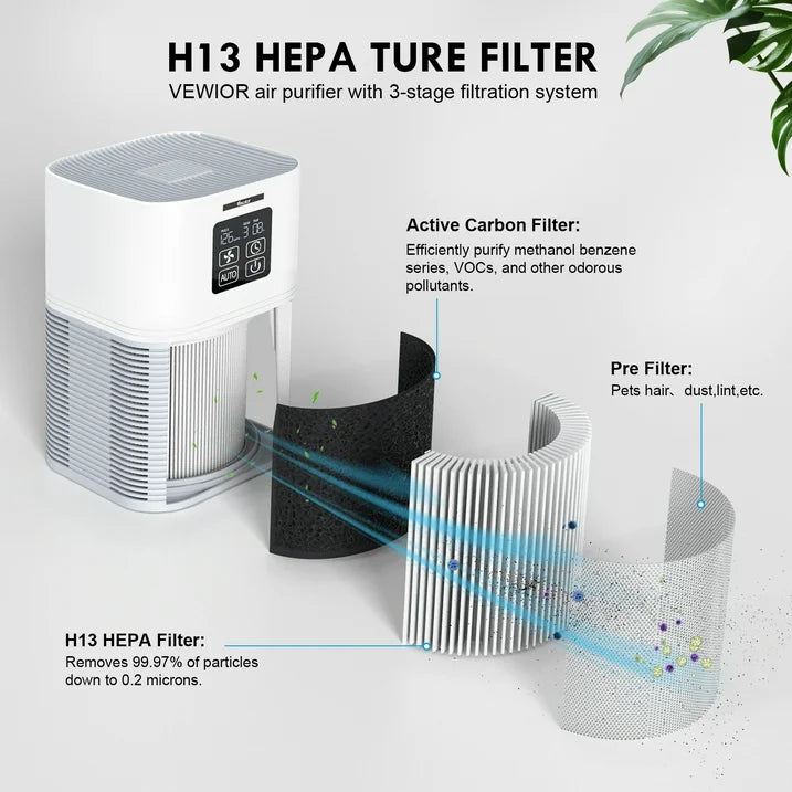 Home Air Purifier,Coverage up to 600 sq.ft, H13 True HEPA Filter, Fragrance Sponge, 6 Timers, Quiet Operation - Ideal for Pets, Dander, Odor, Dust, Smoke, Pollen